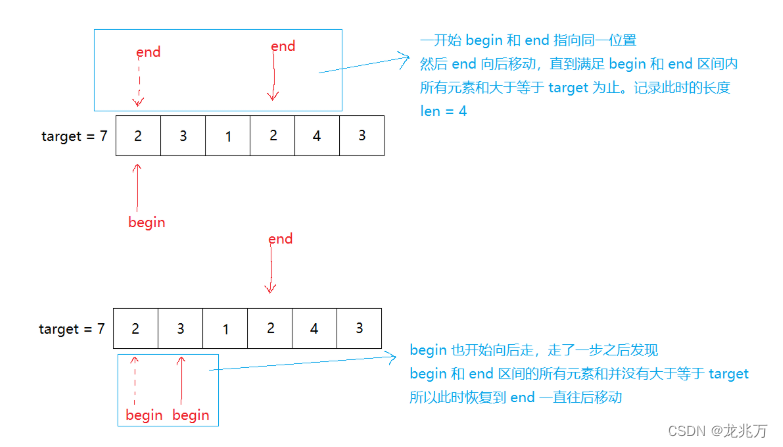 [外链图片转存失败,源站可能有防盗链机制,建议将图片保存下来直接上传(img-Wjka6aOc-1672462681020)(C:\Users\19433\AppData\Roaming\Typora\typora-user-images\image-20221230133311627.png)]