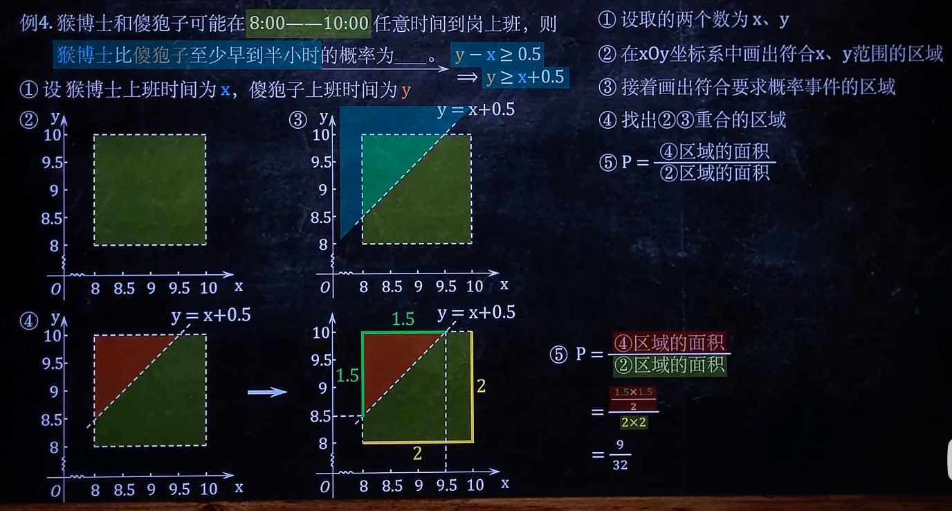 【概率论与数理统计】猴博士 笔记 p1-p2 古典概型、几何概型