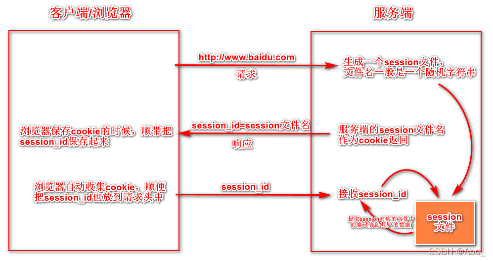 [外链图片转存失败,源站可能有防盗链机制,建议将图片保存下来直接上传(img-GCwbuxku-1648385460903)(C:/Users/Abo/AppData/Roaming/Typora/typora-user-images/image-20220327195259039.png)]