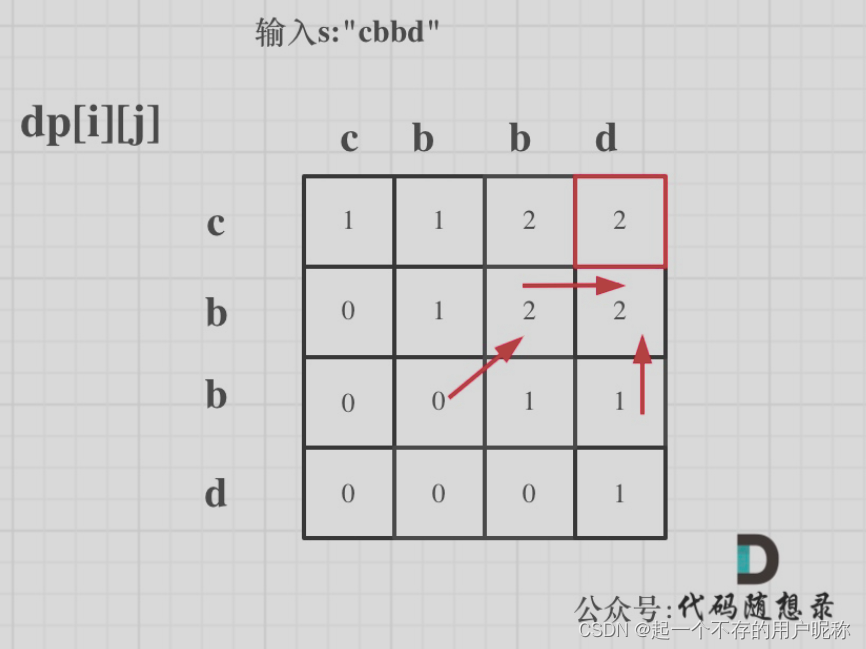 算法学习day57