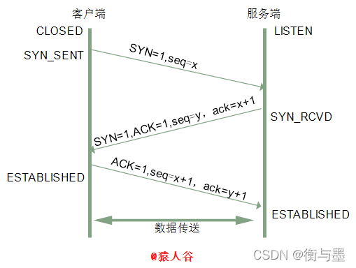 [外链图片转存失败,源站可能有防盗链机制,建议将图片保存下来直接上传(img-cUldpnKZ-1650873207621)(https://www.hengyumo.cn/momoclouddisk/file/download?code=202203161443652_image.png)]