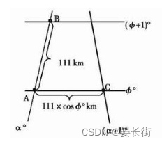 ArcGIS笔记8_测量得到的距离单位不是米？一经度一纬度换算为多少米？