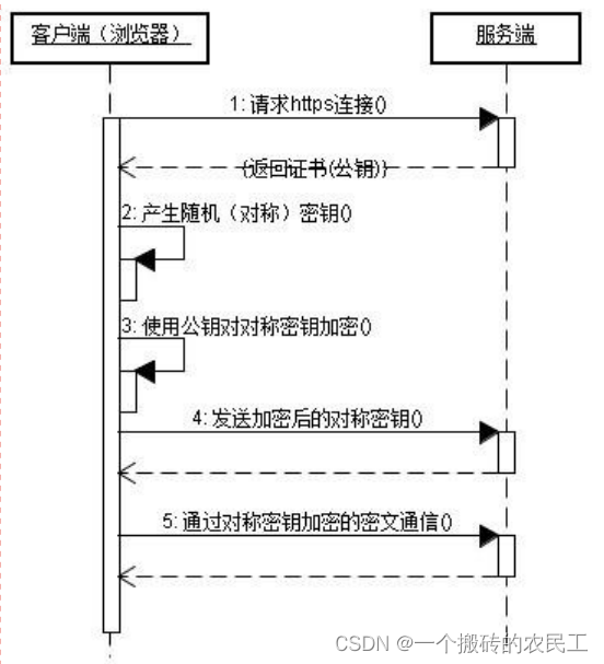 网络协议（TCP/IP）