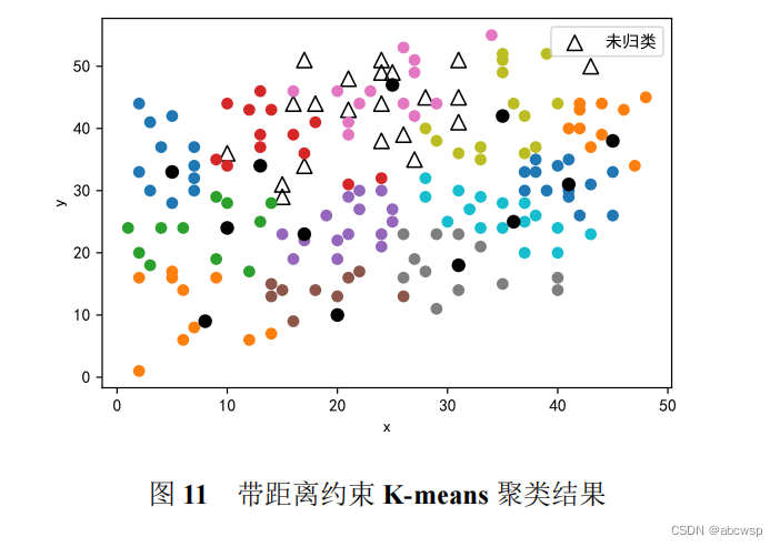 数学建模——自来水管道铺设问题