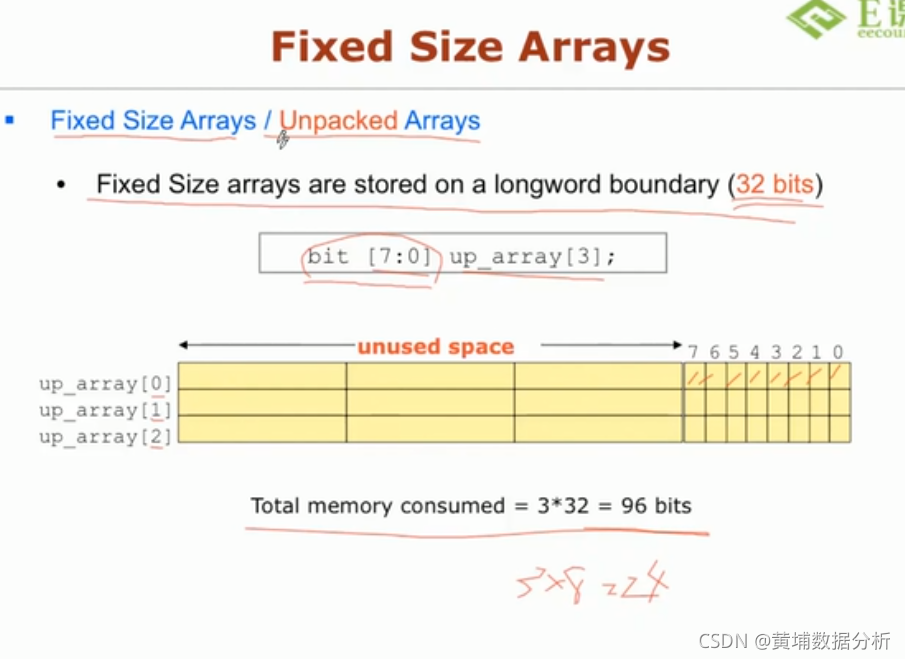sv 数据类型: packed /unpacked/动态数组/联合数组/struct/ enum_sv数据类型 packed union-CSDN博客