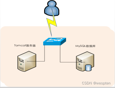 Linux性能优化思路和方法