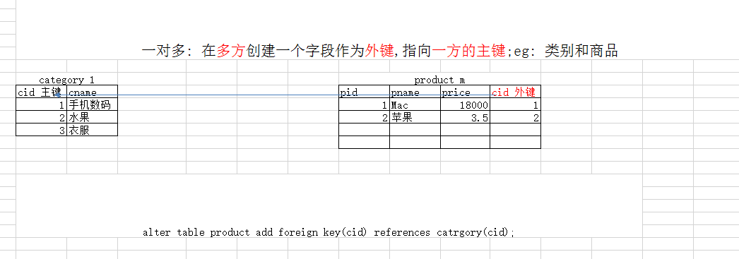 \[外链图片转存失败,源站可能有防盗链机制,建议将图片保存下来直接上传(img-NGeGQWsp-1638521360059)(imgs/1536033119270.png)\]