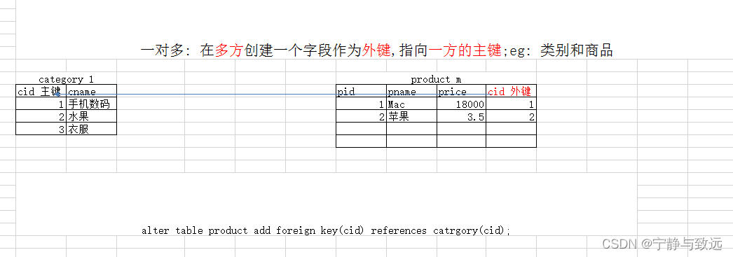 [外部リンク画像の転送に失敗しました。ソース サイトにはリーチ防止メカニズムがある可能性があります。画像を保存して直接アップロードすることをお勧めします (img-NGeGQWsp-1638521360059)(imgs/1536033119270.png)]