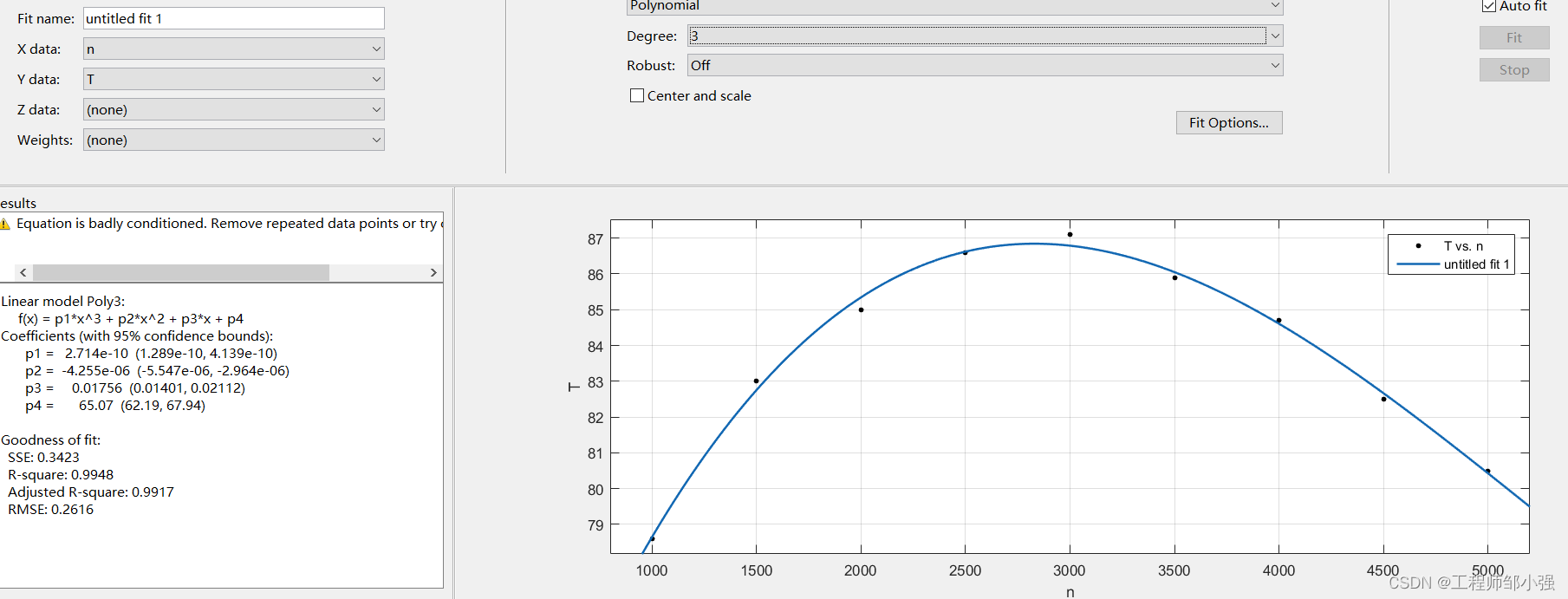 Matlab cftool工具箱