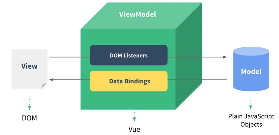 react和vue2/3父子组件的双向绑定(sync、emit、v-model)