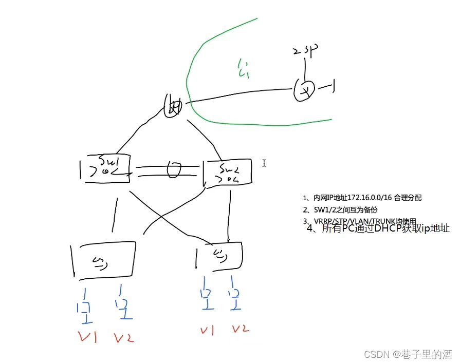 请添加图片描述