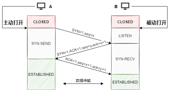 计算机网络常见面试题