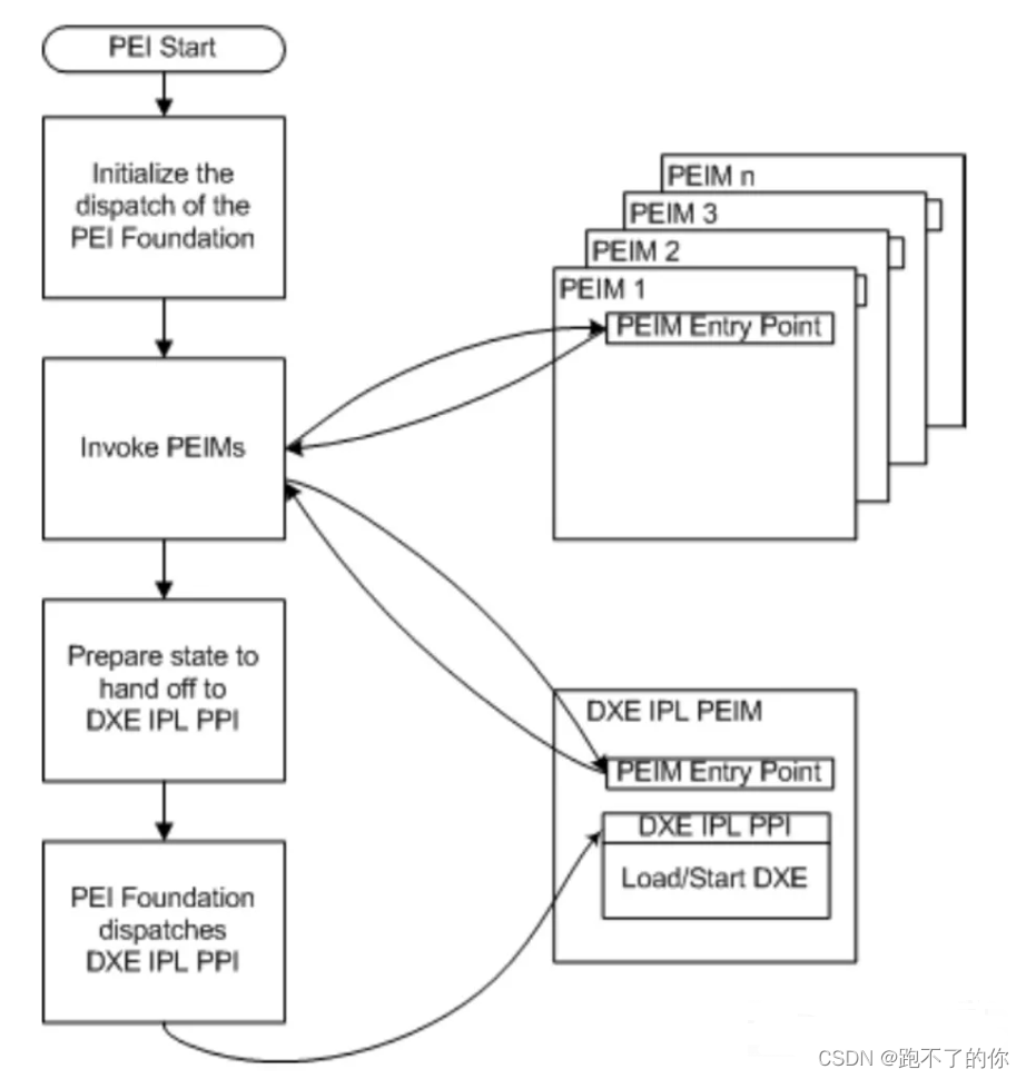 Windows 引导启动流程详述（BIOS-UEFI）