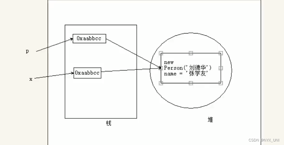 22JS13——简单类型与复杂类型