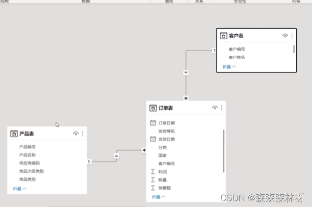 8.14 PowerBI系列之DAX函数专题-分析客户购买行为