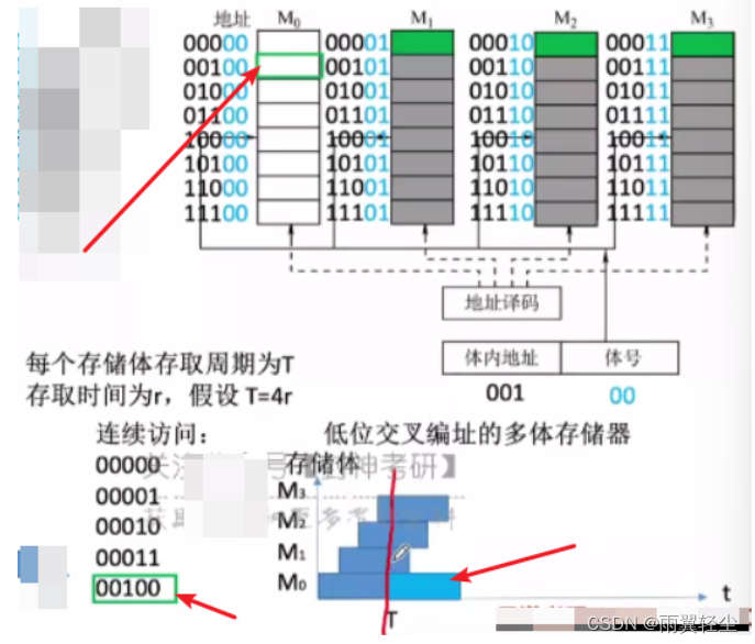 [外链图片转存失败,源站可能有防盗链机制,建议将图片保存下来直接上传(img-8tzfsF28-1675159809412)(https://d1izu2otgo.feishu.cn/space/api/box/stream/download/asynccode/?code=Yjk0OWJkMDVjODE5Yzk0OWI5ZDEwNzIzZTI4Yjk2NmJfVWxhczlXZkQyZVpjVTFGTVdNRGdBSFVYUHFJWU1hUmZfVG9rZW46Ym94Y25TM0hlanVHRWZaRmNxTHJUWnF4Q1ZnXzE2NzUxNTYwOTg6MTY3NTE1OTY5OF9WNA)]