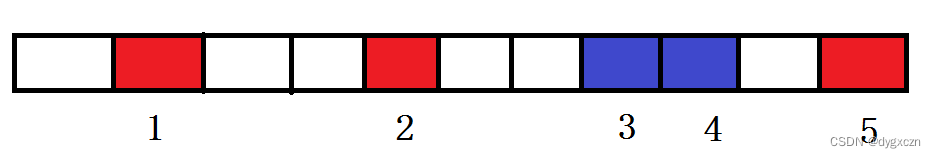 [USACO23FEB] Equal Sum Subarrays G