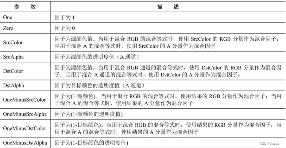 [外链图片转存失败,源站可能有防盗链机制,建议将图片保存下来直接上传(img-zyozVV6o-1673939809874)(D9D0685383FF4ED884FF3B216FC1C591)]