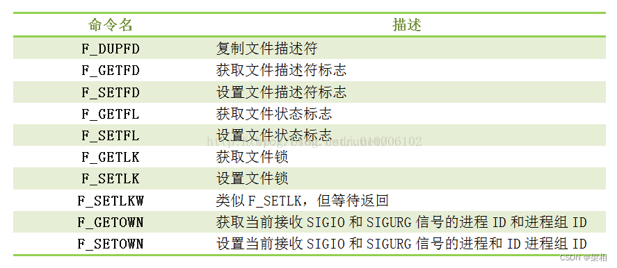 C/C++socket网络编程