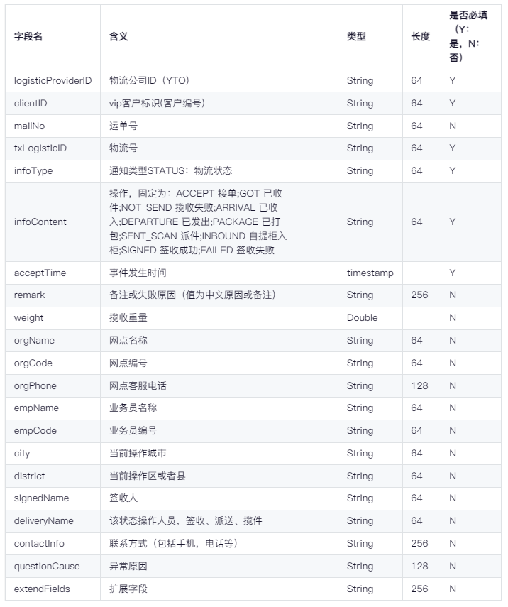 Java圆通物流轨迹推送服务接口请求参数列表