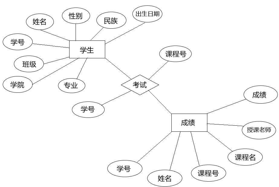 mysql数据库学生成绩管理er图