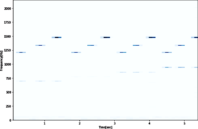 ▲ 图1.1.6 对比实际录制的音频