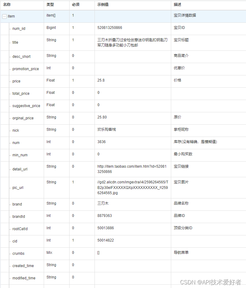 通过商品链接查询淘宝商品详情数据，可以拿到商品标题，商品价格，商品库存，商品销量，商品sku数据等，淘宝API接口