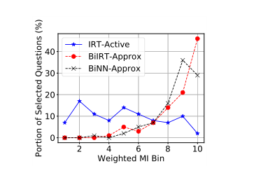 BOBCAT: 基于双层优化的计算机化自适应测验(超硬核解读论文+阅读论文技巧)