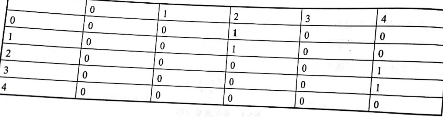 《你也能看得懂的Python算法书》学习笔记（六）