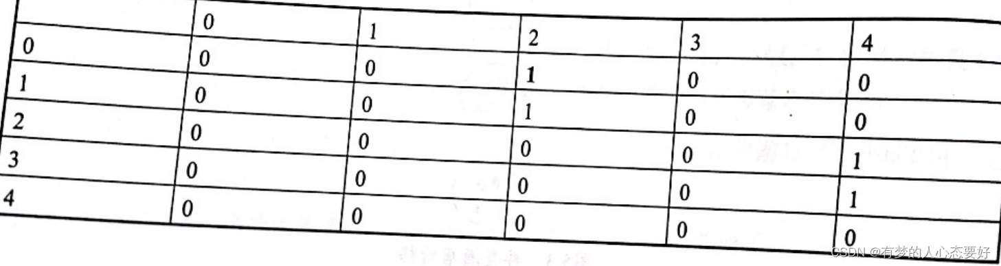 《你也能看得懂的Python算法书》学习笔记（六）