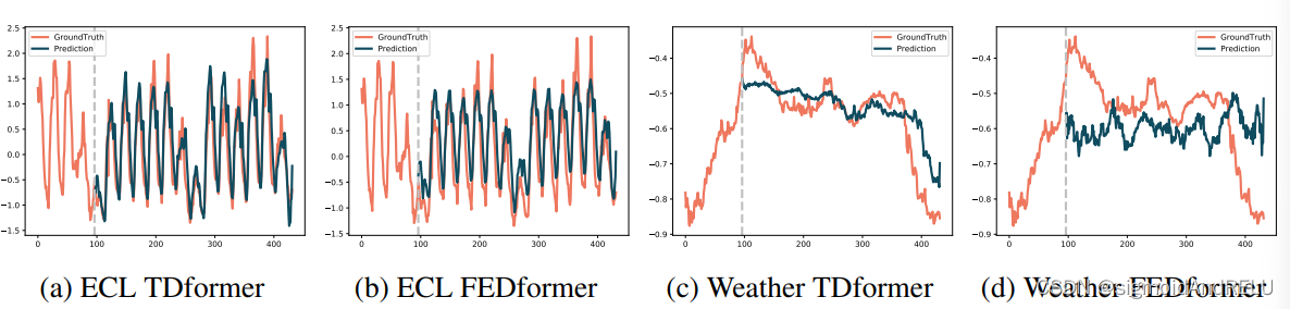 figure1