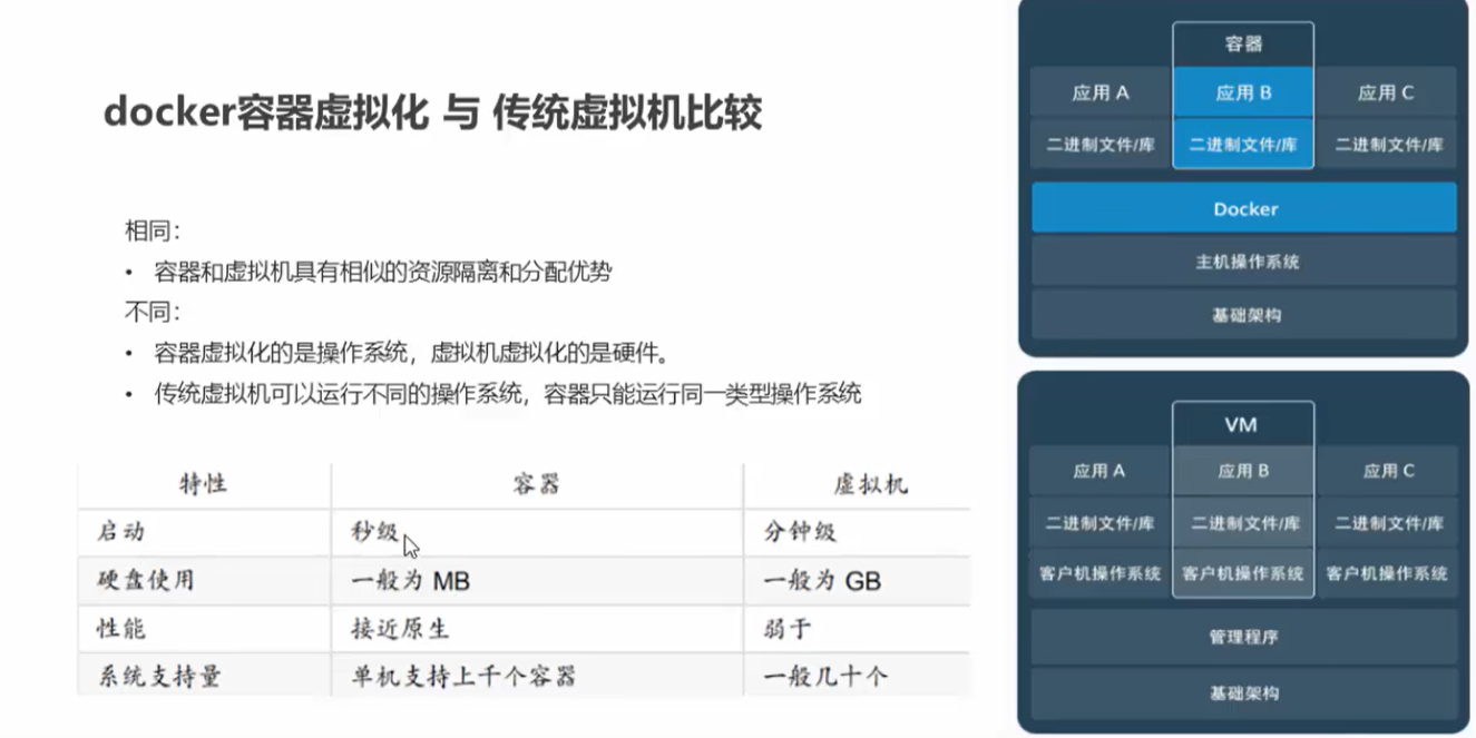 docker 01(初识docker)