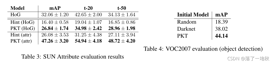 Probabilistic Knowledge Transfer for Deep Representation Learning（2018）----论文笔记