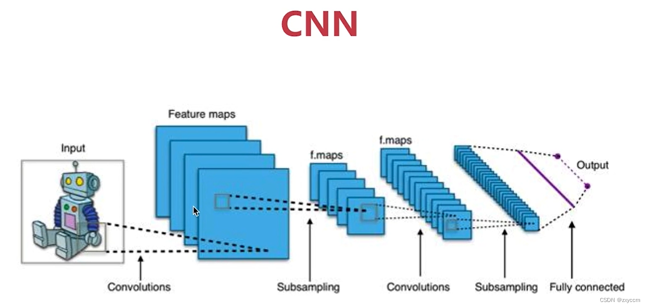 OpenCV(12)-OpenCV的机器学习