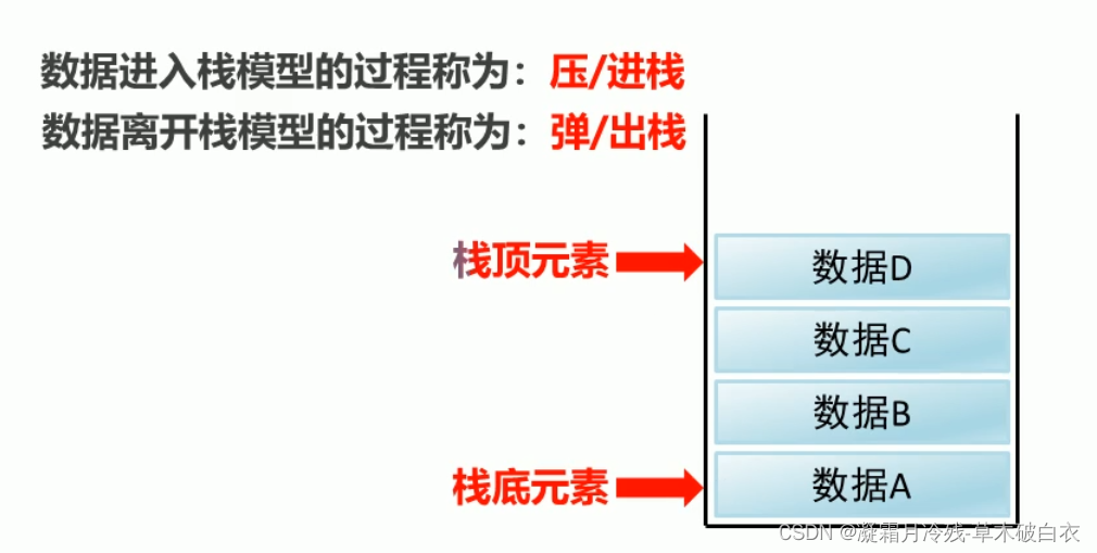 16.1Java中的Collection之List集合