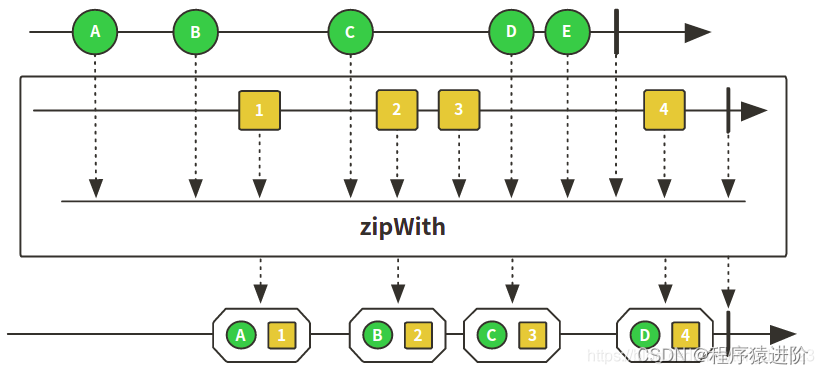 Java Reactor Stream_reactor haselement-CSDN博客