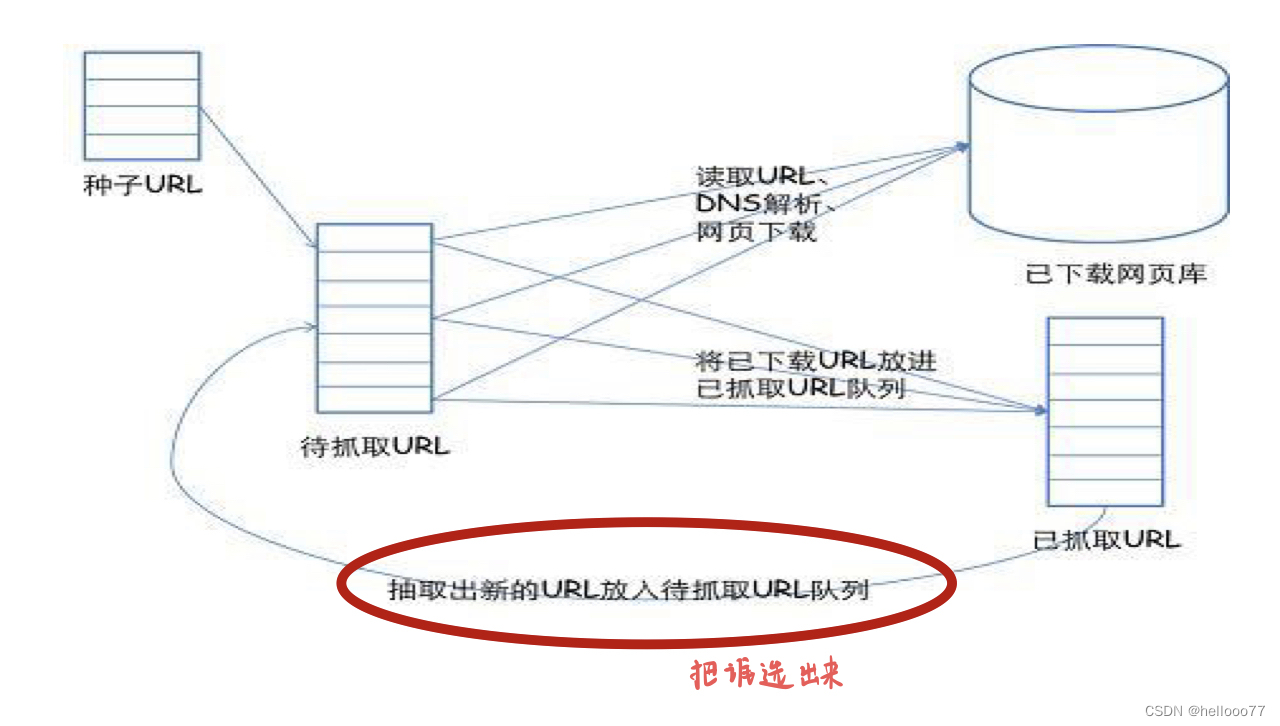 使用到抓取策略的地方