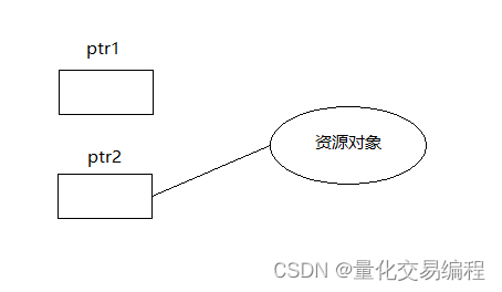 智能指针解读（2）