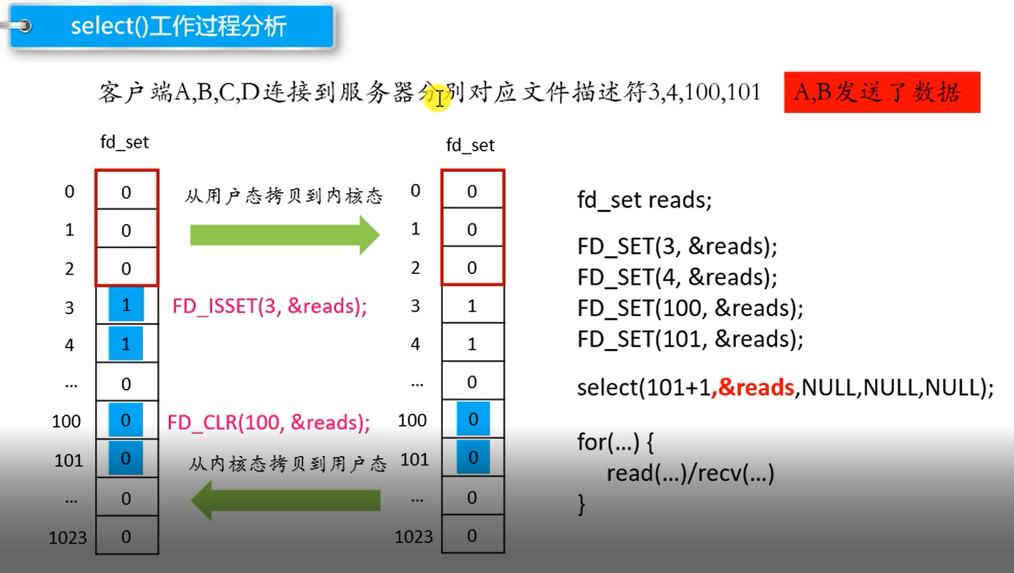 C语言 IO多路复用——poll函数