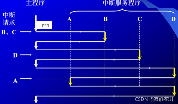 请添加图片描述