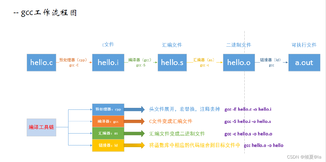 ここに画像の説明を挿入