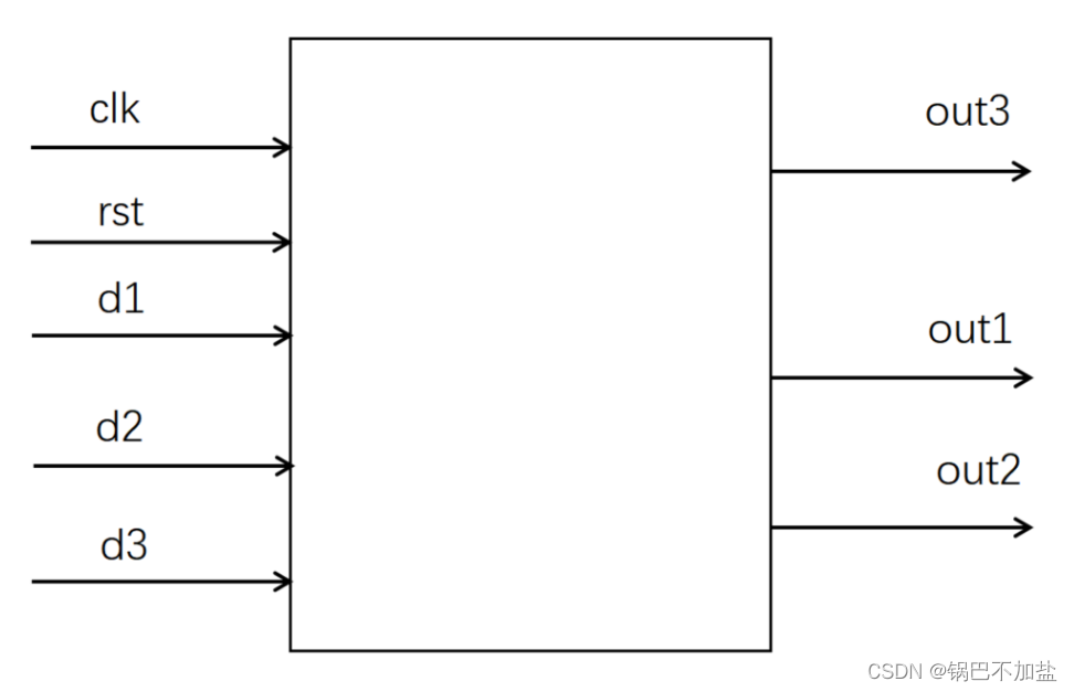 牛客网Verilog刷题——VL39