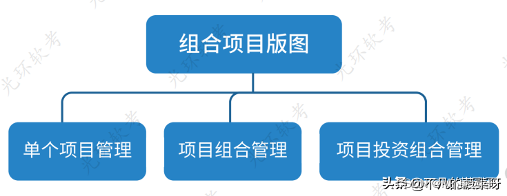 组织级项目管理