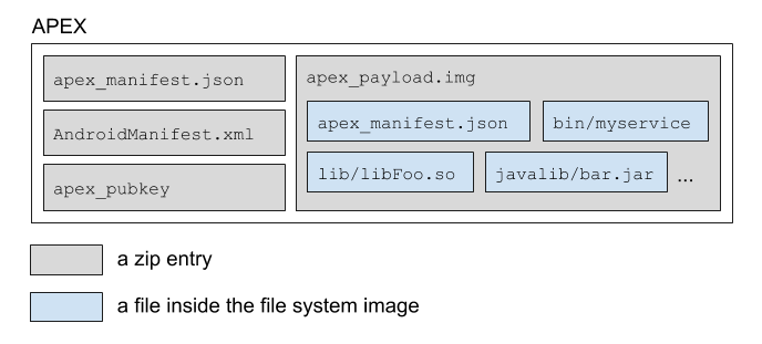 APEX：开启Android系统新篇章的应用扁平化技术