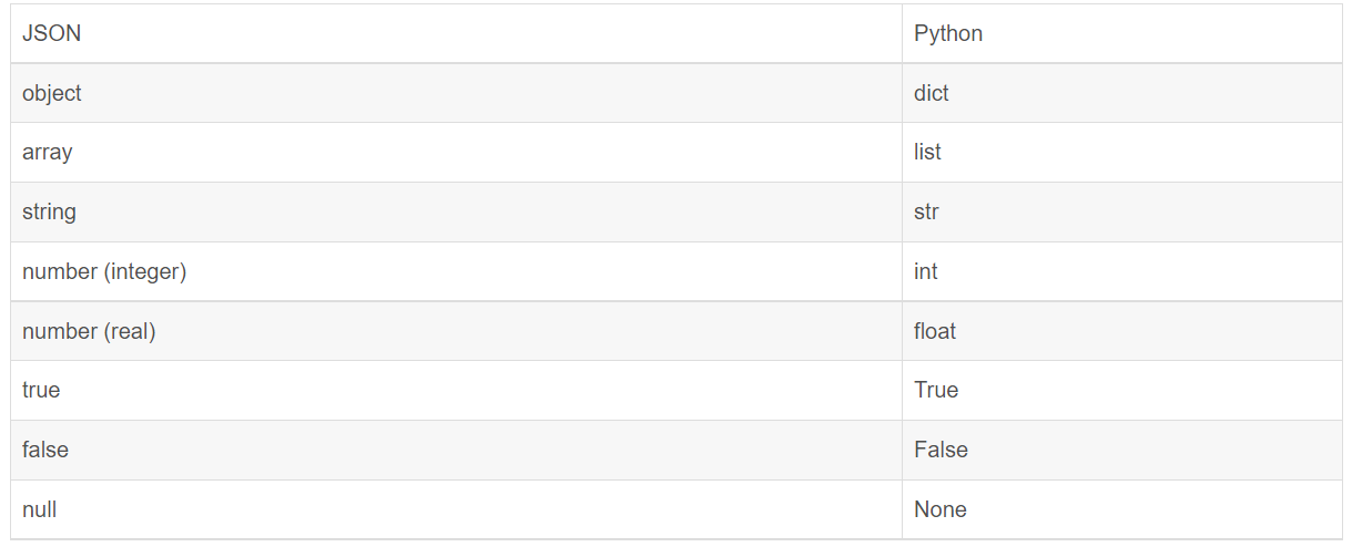 【python】将json字符串转化为json对象