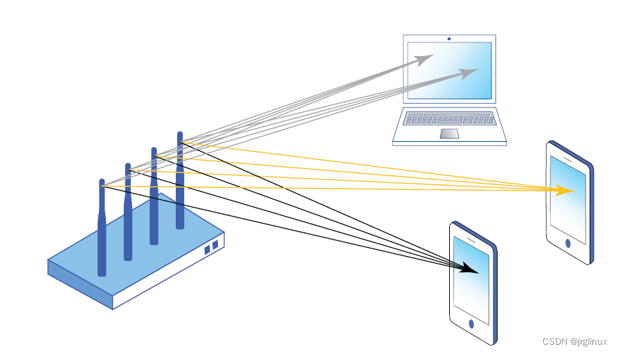 802.11 ac mimo