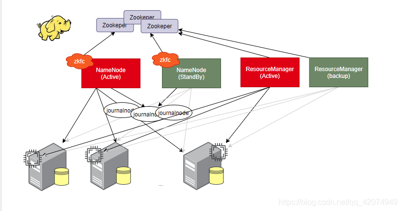 [外链图片转存失败,源站可能有防盗链机制,建议将图片保存下来直接上传(img-VPVAs1PE-1628160864405)(C:\Users\Administrator\AppData\Roaming\Typora\typora-user-images\image-20210310102724193.png)