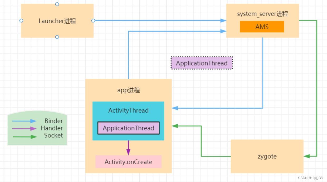 application 启动activity_开发者选项app