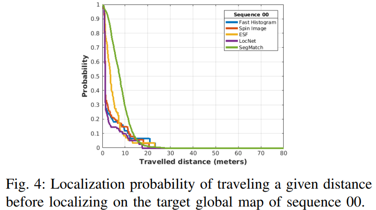 【论文笔记】LocNet: Global Localization in 3D Point Clouds for Mobile ...