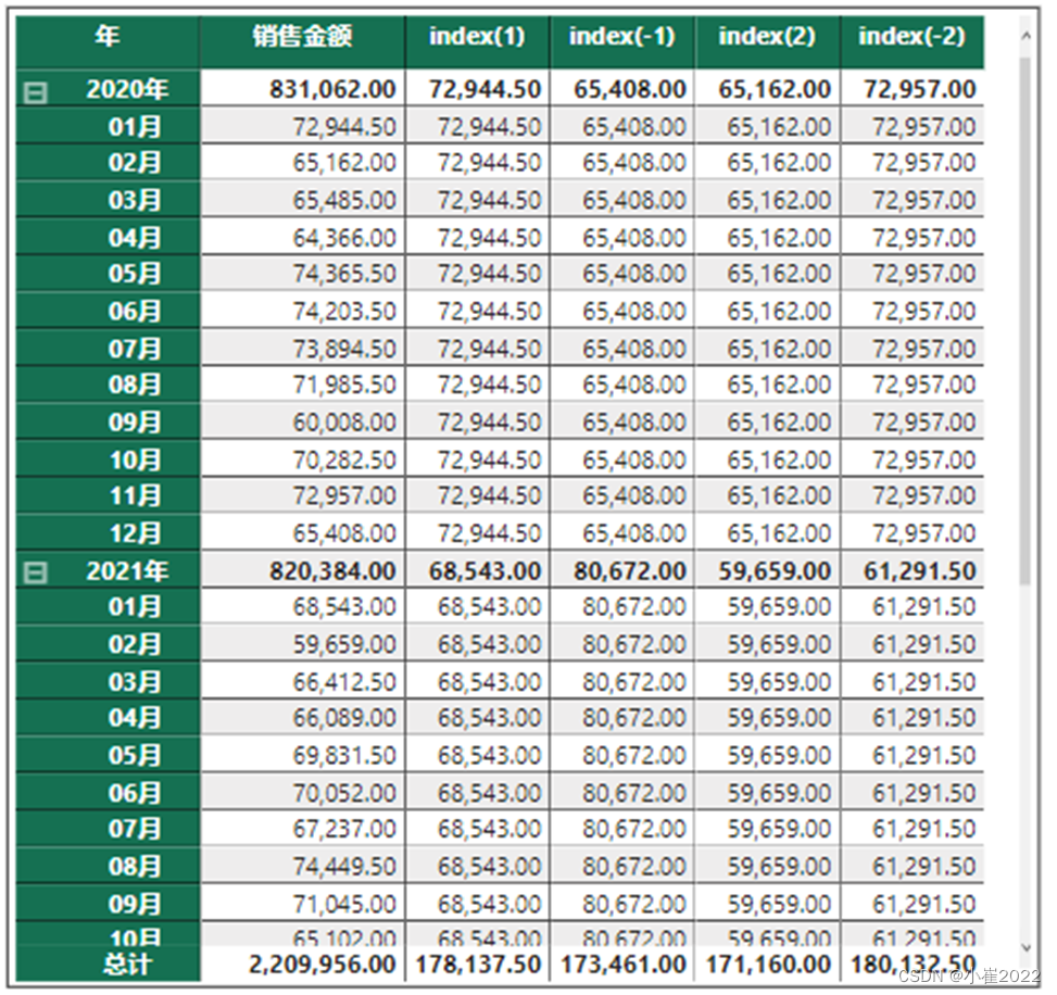 Power BI 筛选器函数---Index实例详解